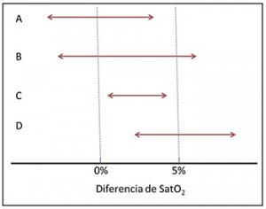 importancia clínica