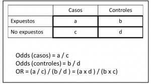 casos y controles