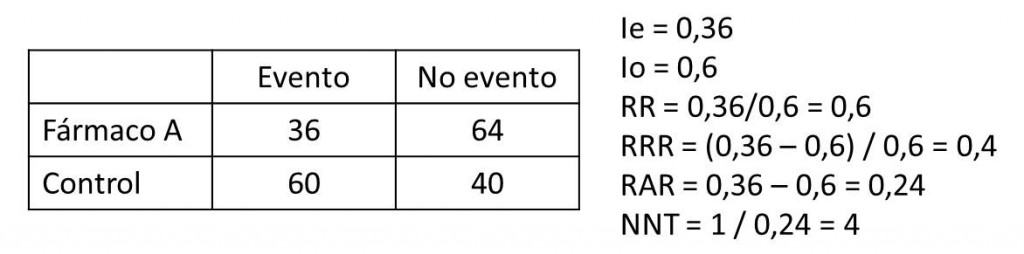 medidas de asociación