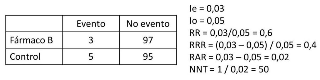 Medidas de asociación