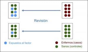 casos y controles