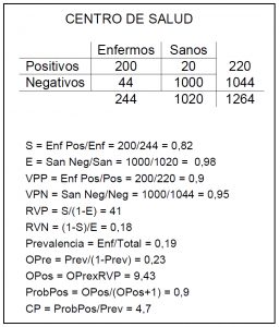 sensibilidad y especificidad