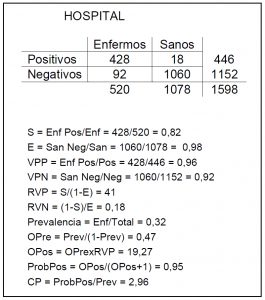 sensibilidad y especificidad