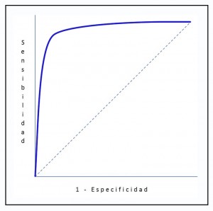 sensibilidad y especificidad