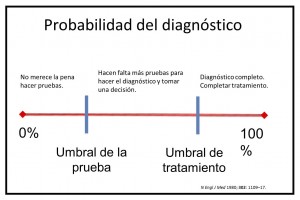 sensibilidad y especificidad