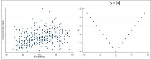 correlación lineal