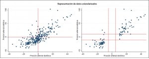 correlación lineal