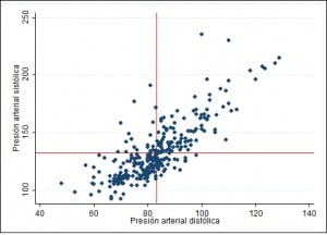 correlación lineal