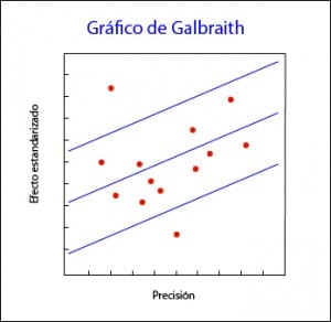 heterogeneidad en metanálisis