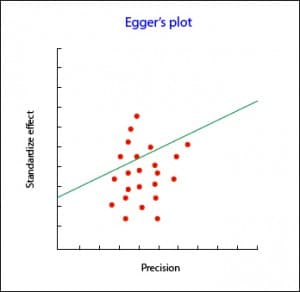 publication bias