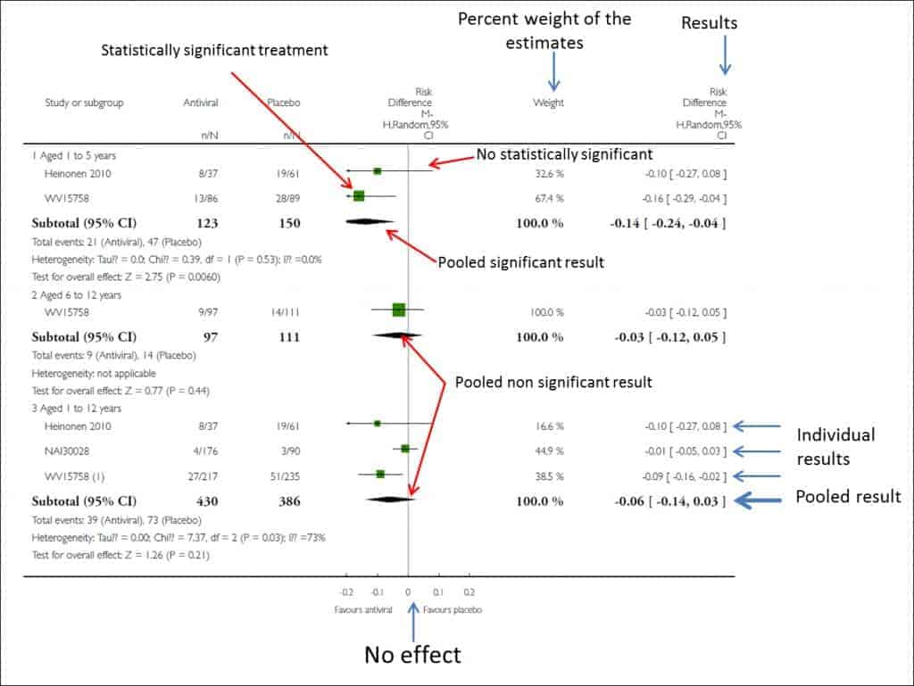 publication bias