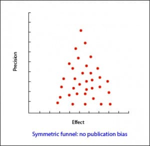 publication bias