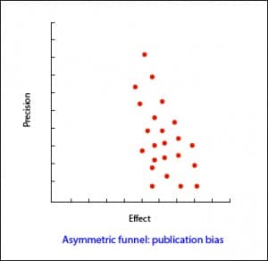publication bias