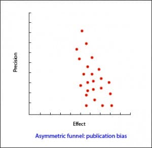 funnel_sesgo