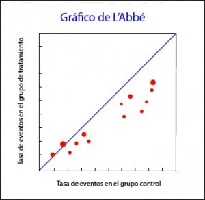 heterogeneidad en metanálisis