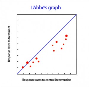 heterogeneity in meta-analysis