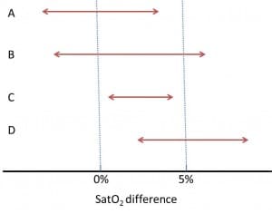 clinical relevance