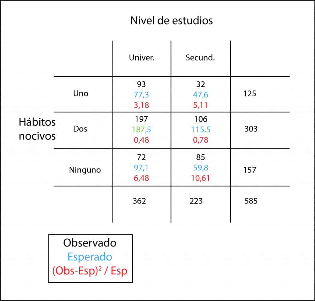 cálculo de valores esperados