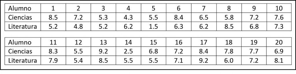 prueba de los signos