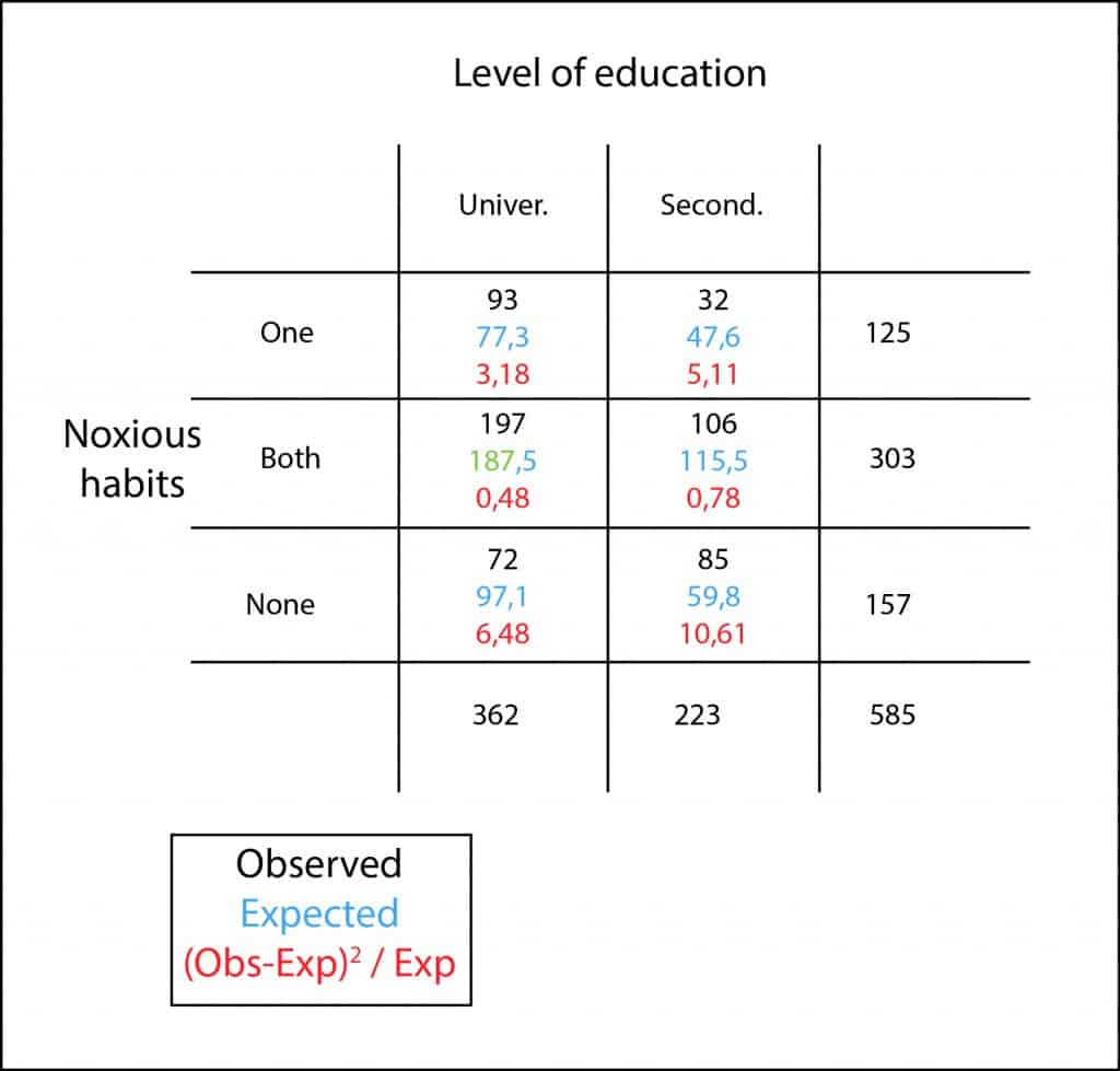 chi-square test for independence