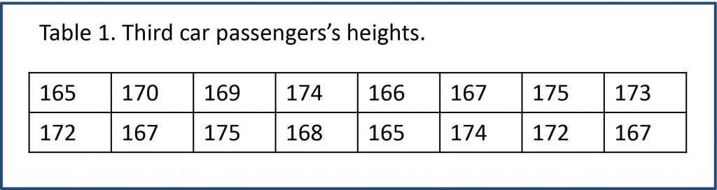 location measures