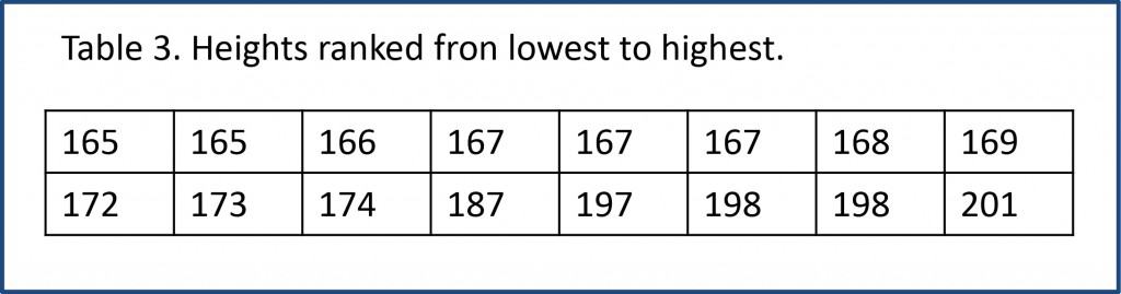 location measures