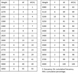 dispersion measures