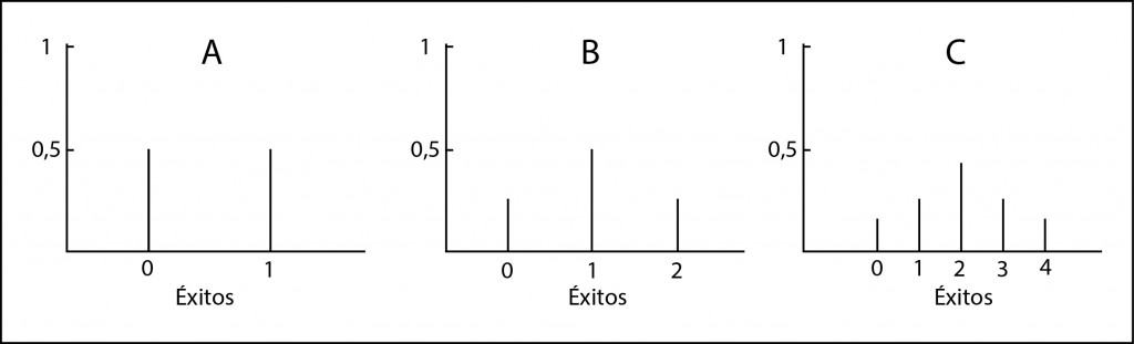 probabilidad binomial