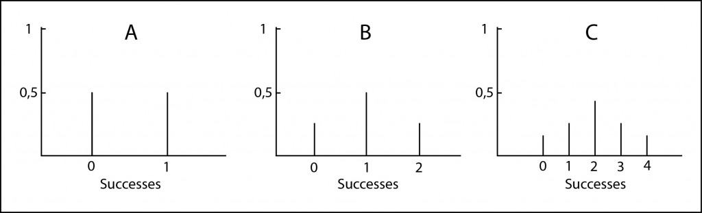 binomial probability