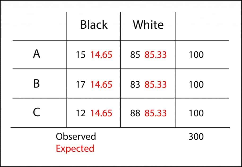 chi-square homogeneity test