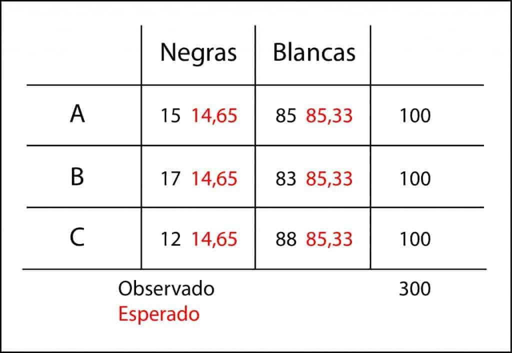 Ji-cuadrado para homogeneidad