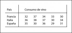 Análisis de la varianza (ANOVA)