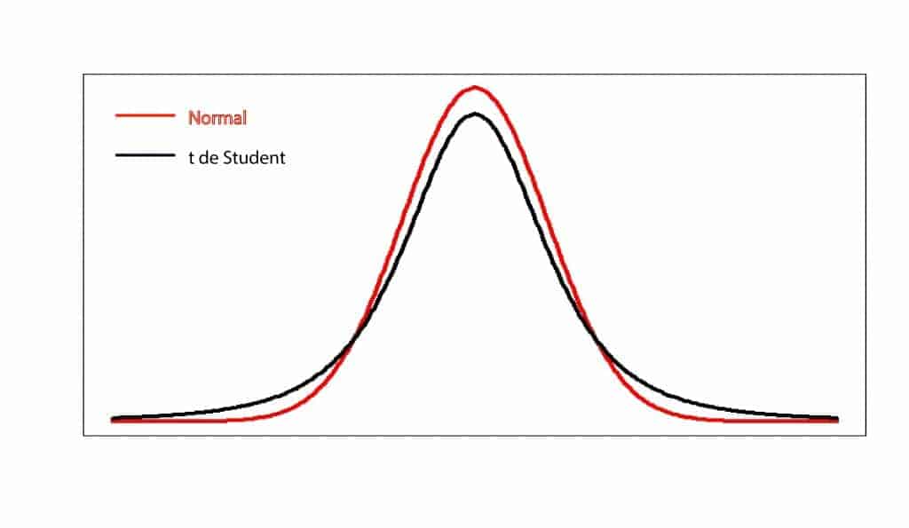 normal_student