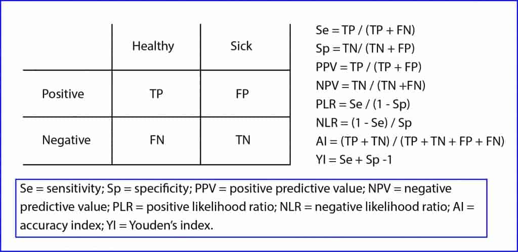 Diagnostic odds ratio