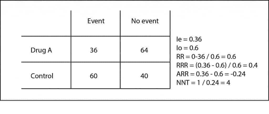 association measures