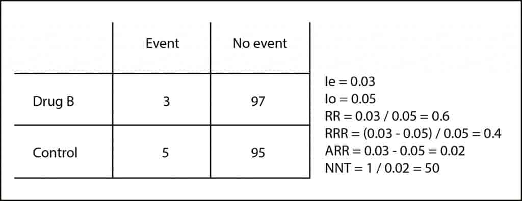 association measures