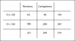 comparación de proporciones