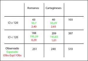 comparación de proporciones