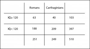 Comparison of proportions