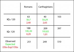 Comparison of proportions