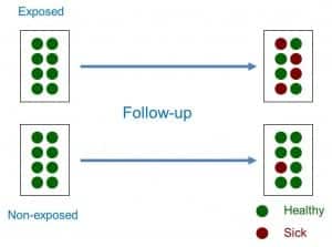 cohort studies