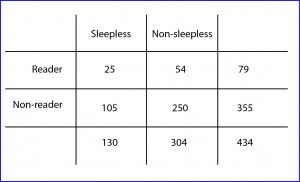 odds ratio