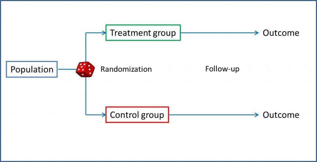randomized clinical trial