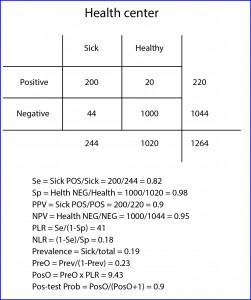 diagnostic tests