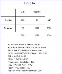 diagnostic tests