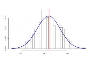 Mean's confidence interval