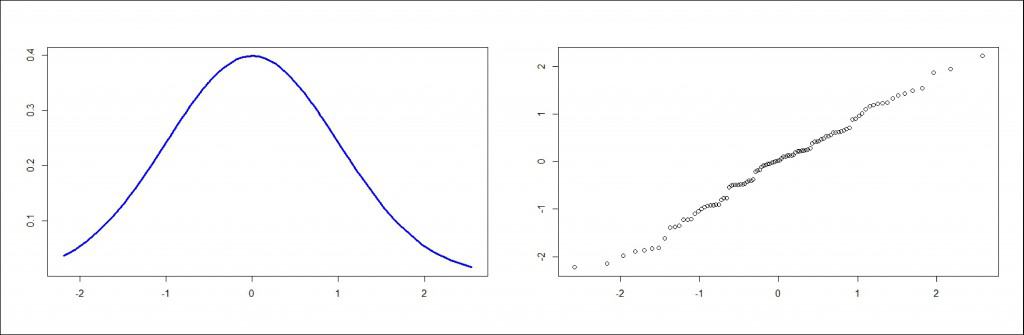 quantiles graph