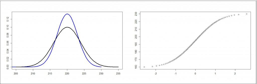 gráfico de cuantiles