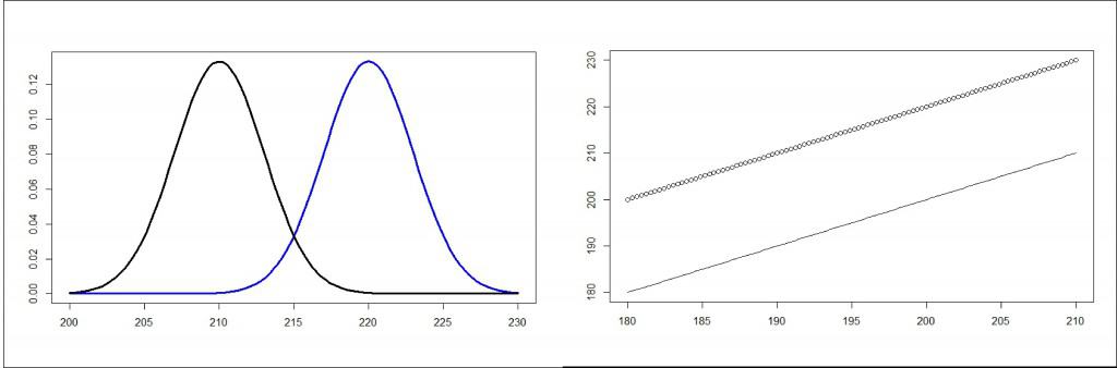 quantiles graph