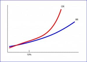 odds ratio